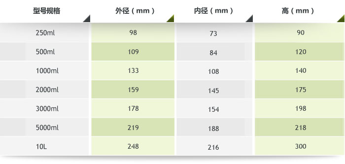 ����䓻�������ĥ�ޅ���(sh��)